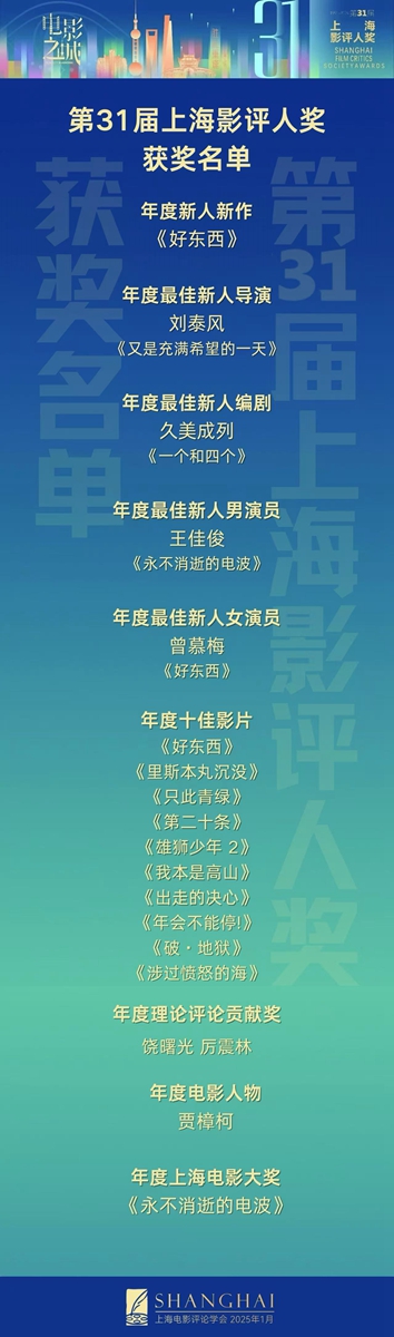 专业的网上股票配资 影评人的2024年国产片年度十佳是哪些？